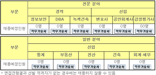 한국감정원 취업 준비를 하고자 하는 분들께... 매물 사진 3