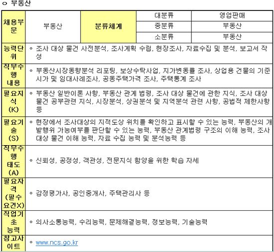 한국감정원 취업 준비를 하고자 하는 분들께... 매물 사진 4