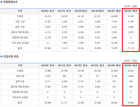 한국감정원 취업 준비를 하고자 하는 분들께... 매물 사진 7