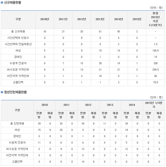 한국감정원 취업 준비를 하고자 하는 분들께... 매물 사진 2