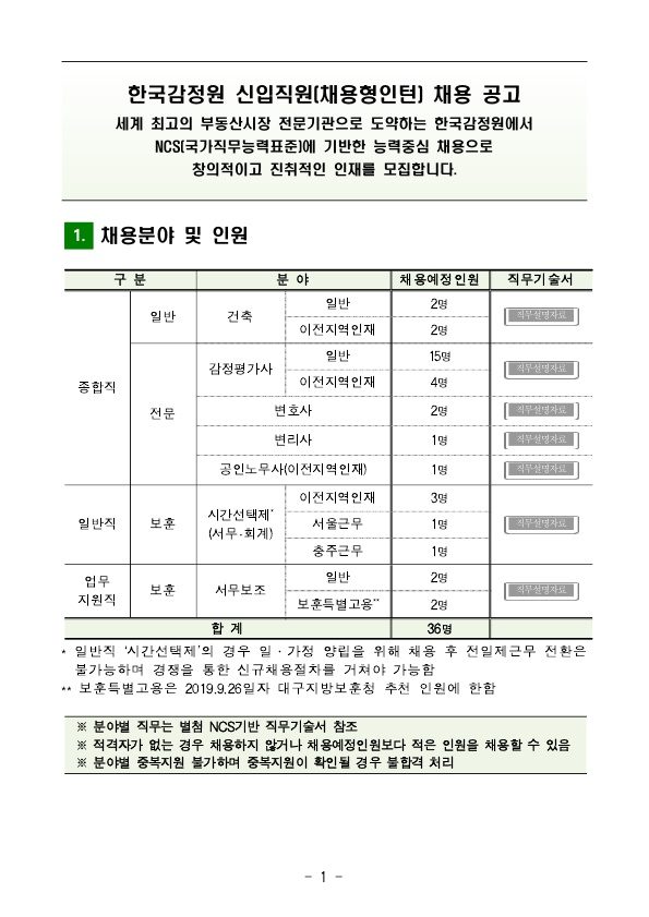2019년 한국감정원 신입사원을 채용한다고 합니다. 매물 사진 1