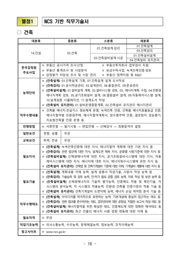 2019년 한국감정원 신입사원을 채용한다고 합니다. 매물 사진 16