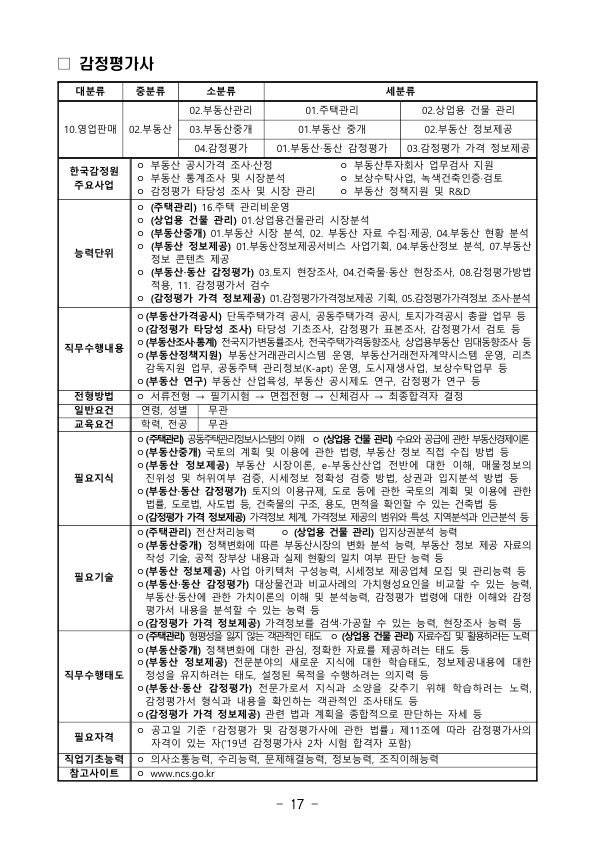 2019년 한국감정원 신입사원을 채용한다고 합니다. 매물 사진 17