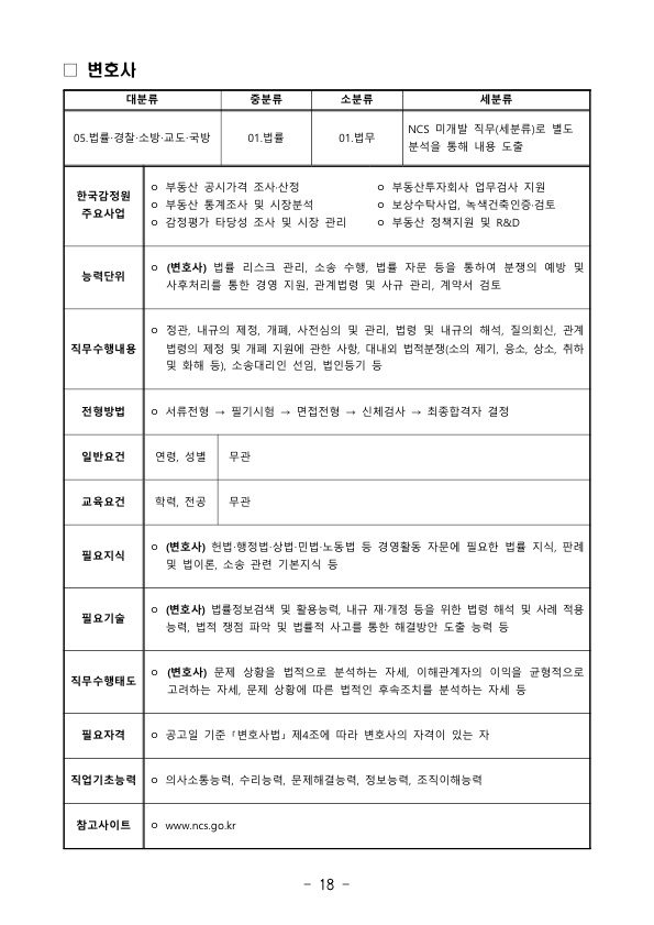 2019년 한국감정원 신입사원을 채용한다고 합니다. 매물 사진 18