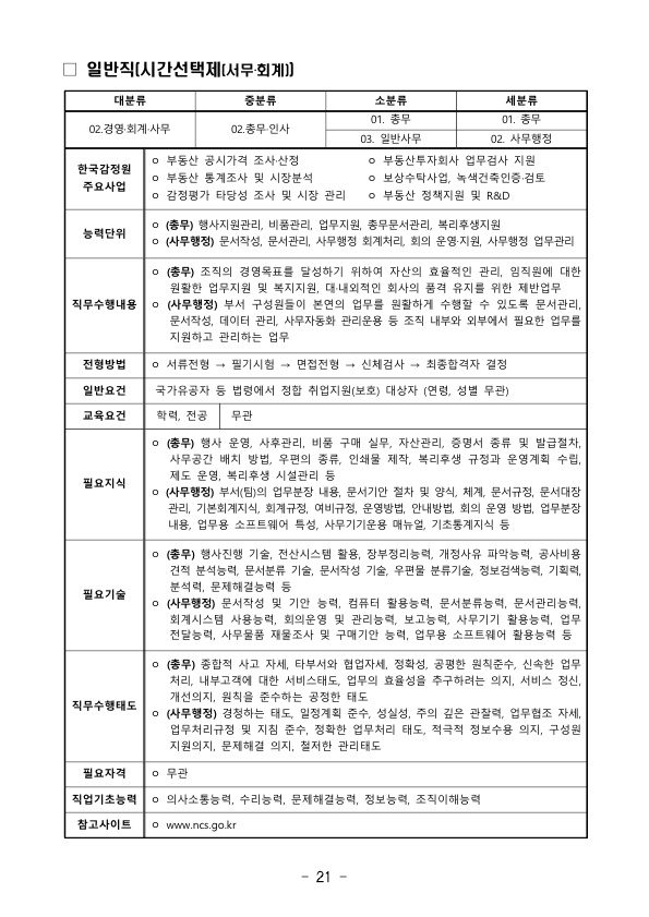 2019년 한국감정원 신입사원을 채용한다고 합니다. 매물 사진 21