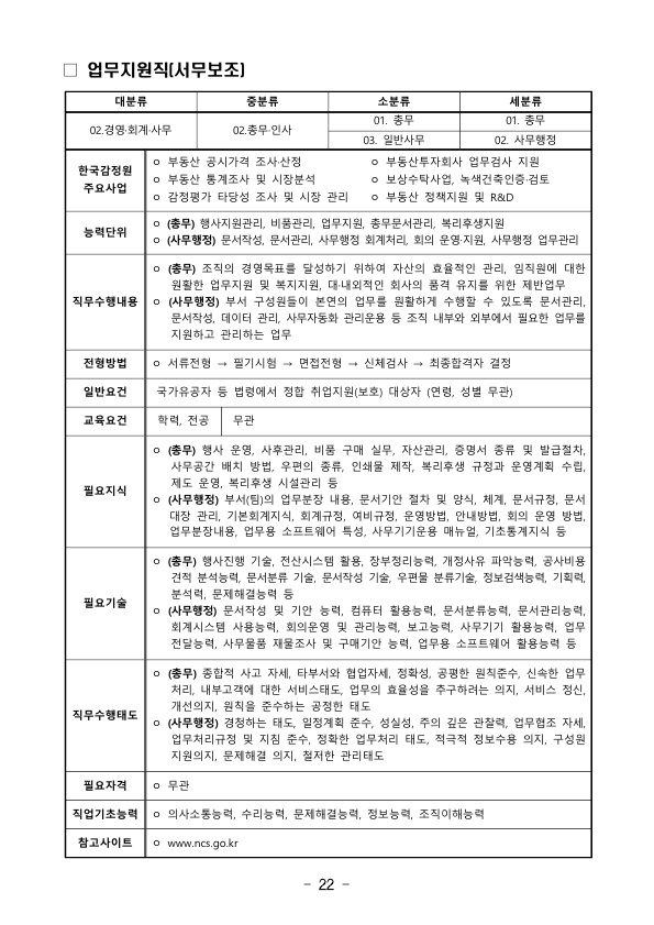 2019년 한국감정원 신입사원을 채용한다고 합니다. 매물 사진 22