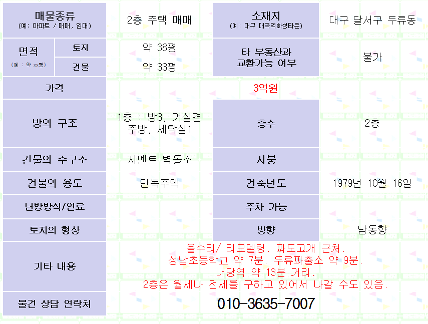 대구 달서구 두류동 파도고개 근처 올수리 2층 주택 매매. 방3, 욕실1. 3억원.