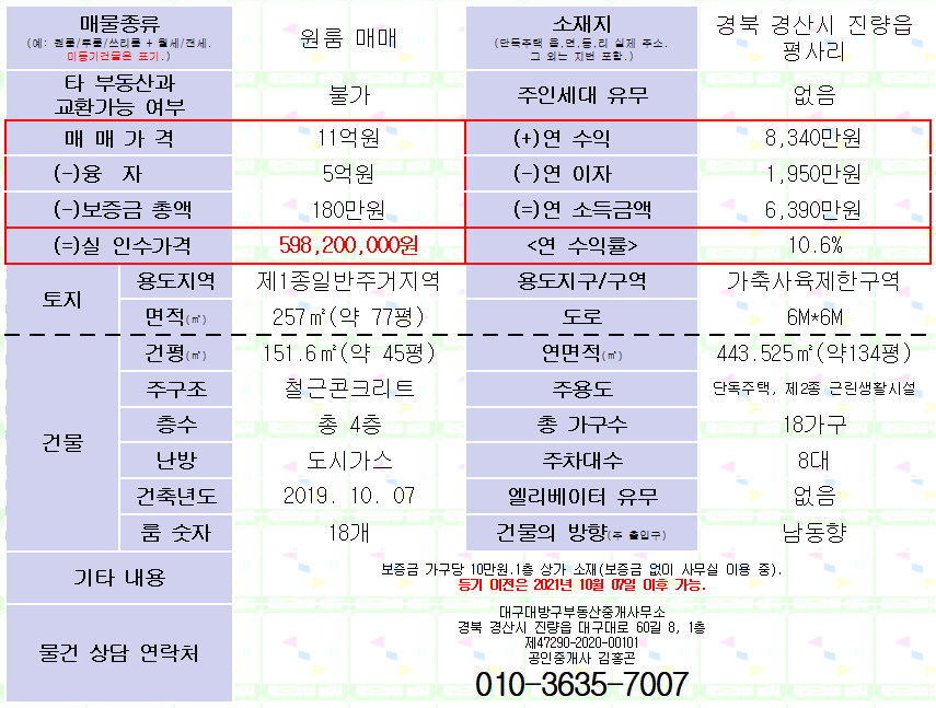 대구대학교 준신축 원룸 매매. 실인수가 5억9,820만원. 연수입 6,390만원(년10.6프로) 매물 사진 8