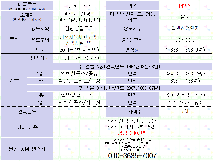 경산 진량공단 공장 매매. 대지503평. 매매가 14억원. 매물 사진 2