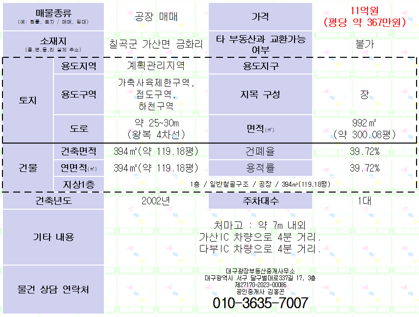 (칠곡군 가산면 공장매매) 대지 300평. 건평 119평. 매물 사진 2