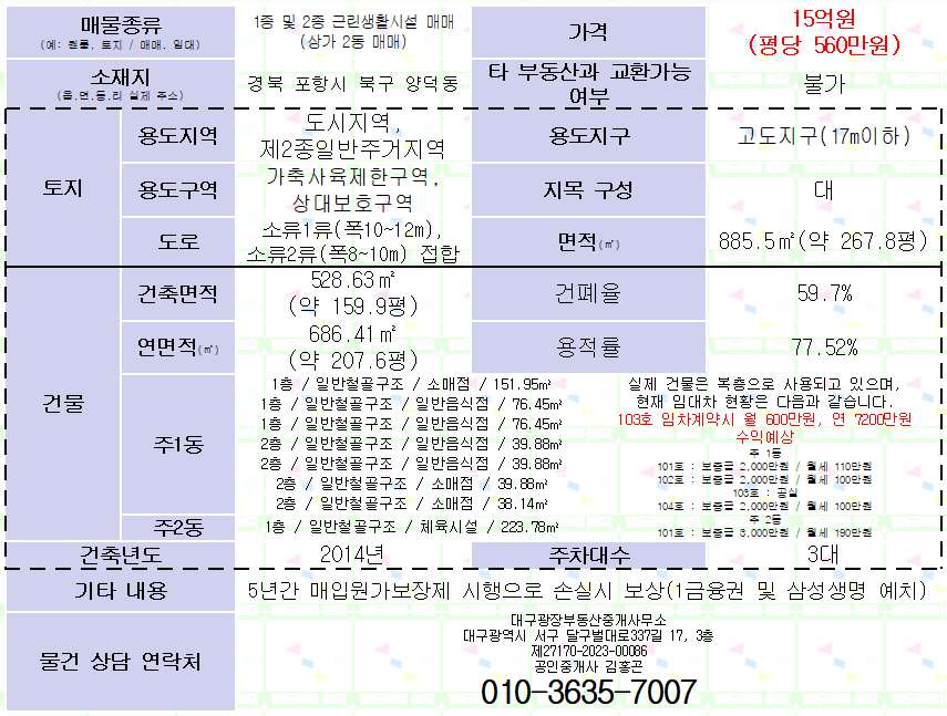 (주변 시세 대비 저렴) 포항시 북구 양덕동 수익형 상가 매매. 월 600만원 수익. 5년간 매입원가보장으로 손실 보상. 매물 사진 2