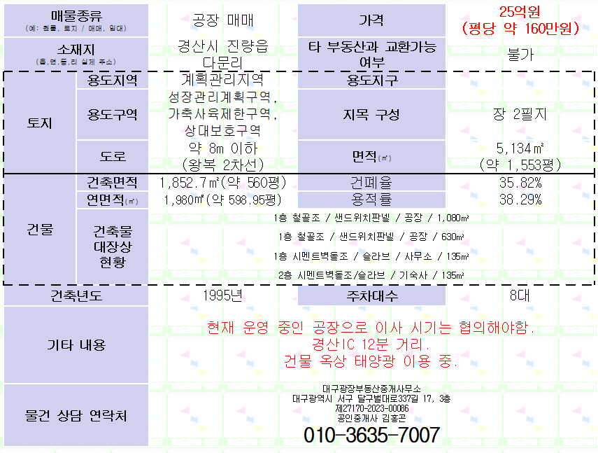 경산IC 12분거리 공장 매매. 경산시 진량읍 다문리. 평당 160만원. 대지1553평/연면적598평. 매물 사진 3