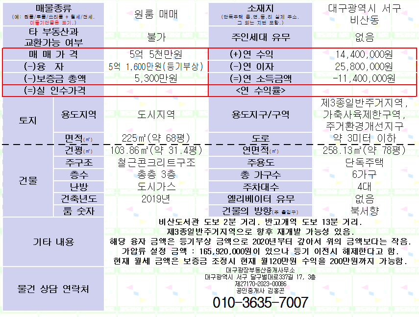 대구 서구 비산동 원룸매매. 3종일반주거지역. 대68평/연78평. 매매가5억5천만원 매물 사진 10