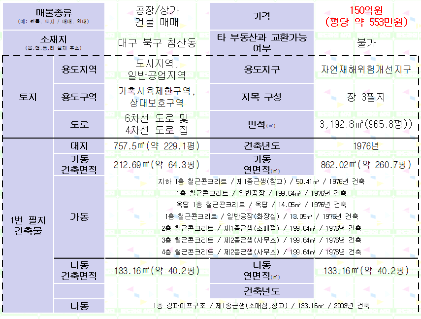 대구 북구 침산동 사거리 공장/상가 건물 매매. 약 965평. 월세 수입 1천만원 이상. 북대구IC 5분거리. 매물 사진 5
