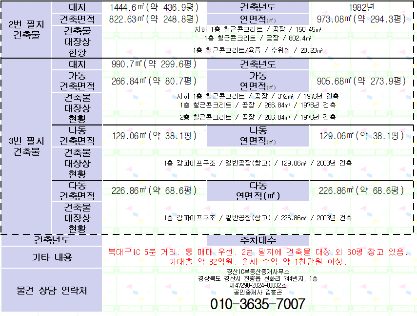 대구 북구 침산동 사거리 공장/상가 건물 매매. 약 965평. 월세 수입 1천만원 이상. 북대구IC 5분거리. 매물 사진 6