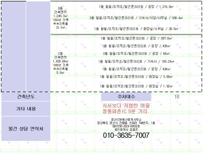 (공장 매매. 시세보다 저렴) 경산시 하양읍 동서리, 와촌면 용천리. 평당 217만원. 매물 사진 8