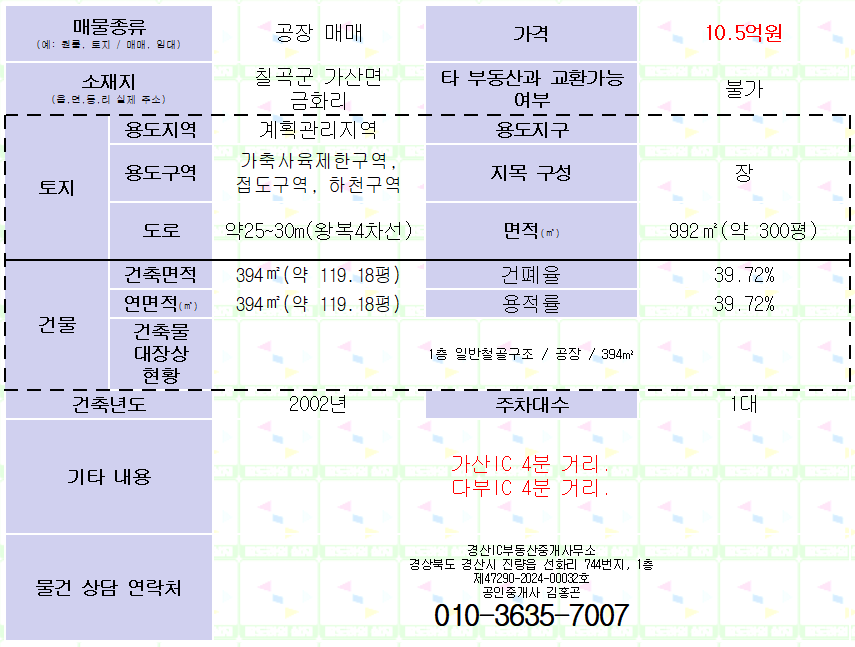 칠곡 가산면 공장매매. 대지 300평. 연 119평. 가산IC/다부IC 4분 거리. 매물 사진 5