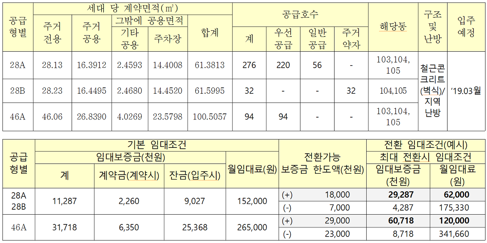 <대구 대곡2 A블록 국민임대주택 입주자 모집> 대구 달서구 대곡동 매물 사진 3