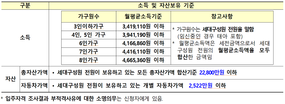 <대구 대곡2 A블록 국민임대주택 입주자 모집> 대구 달서구 대곡동 매물 사진 4