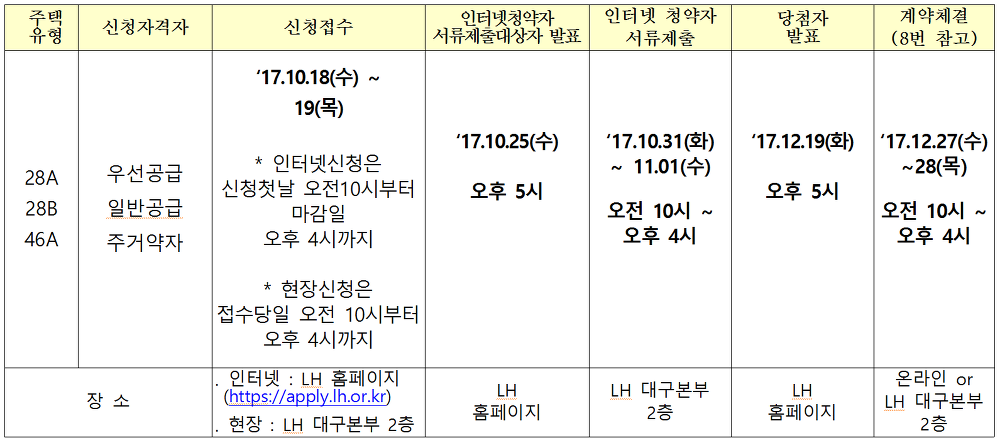 <대구 대곡2 A블록 국민임대주택 입주자 모집> 대구 달서구 대곡동 매물 사진 2