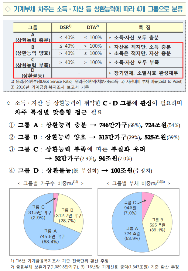 <2017년 10월 24일 가계 부채 종합대책> 자세하게 무슨 내용인지 알아봅시다. 매물 사진 2