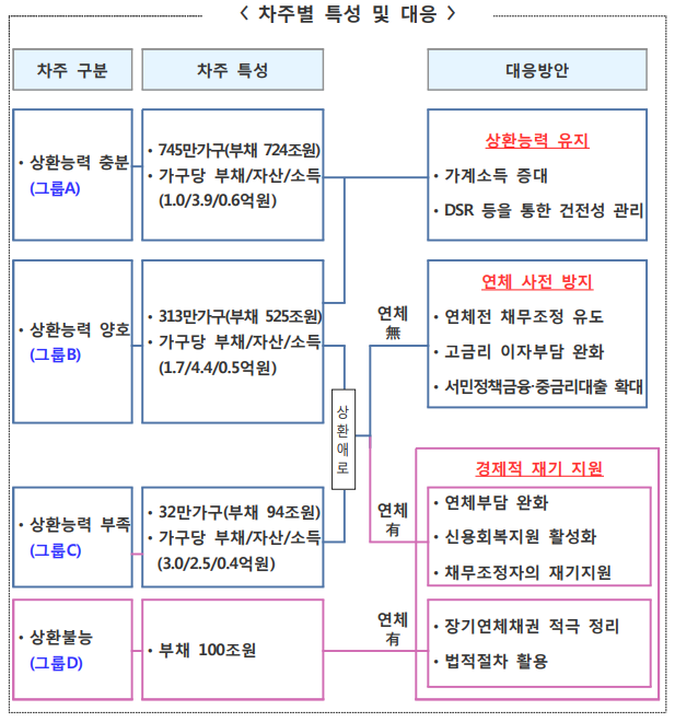 <2017년 10월 24일 가계 부채 종합대책> 자세하게 무슨 내용인지 알아봅시다. 매물 사진 4