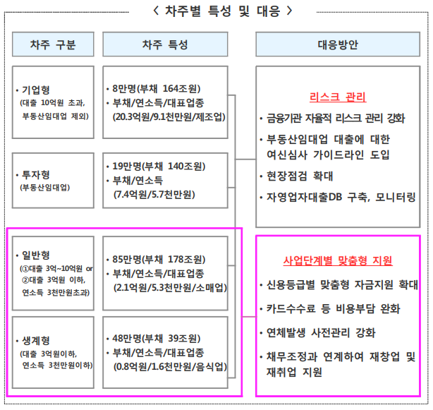 <2017년 10월 24일 가계 부채 종합대책> 자세하게 무슨 내용인지 알아봅시다. 매물 사진 6