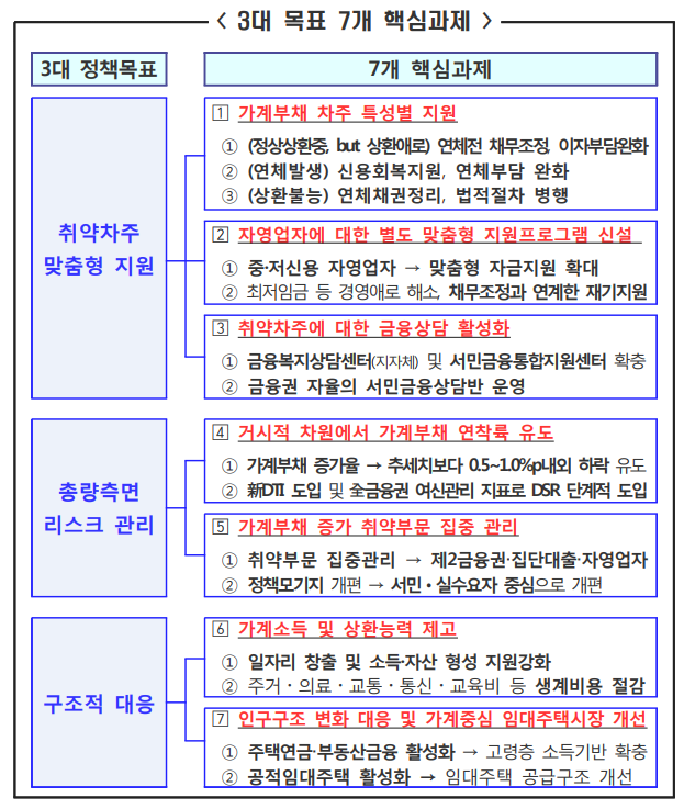 <2017년 10월 24일 가계 부채 종합대책> 자세하게 무슨 내용인지 알아봅시다. 매물 사진 3
