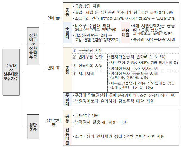 <2017년 10월 24일 가계 부채 종합대책> 자세하게 무슨 내용인지 알아봅시다. 매물 사진 5