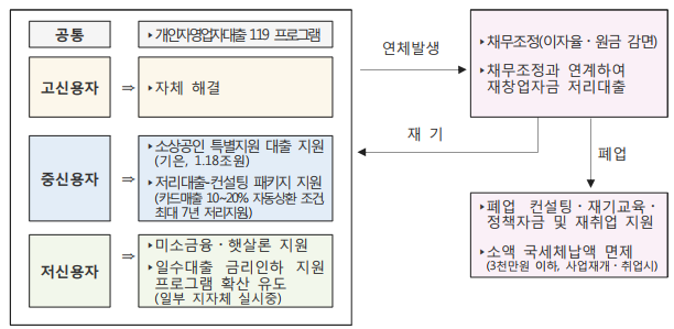 <2017년 10월 24일 가계 부채 종합대책> 자세하게 무슨 내용인지 알아봅시다. 매물 사진 7