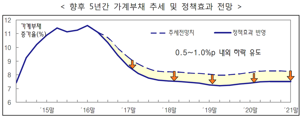 <2017년 10월 24일 가계 부채 종합대책> 자세하게 무슨 내용인지 알아봅시다. 매물 사진 8