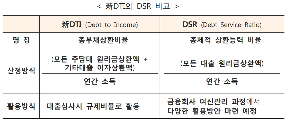 <2017년 10월 24일 가계 부채 종합대책> 자세하게 무슨 내용인지 알아봅시다. 매물 사진 9