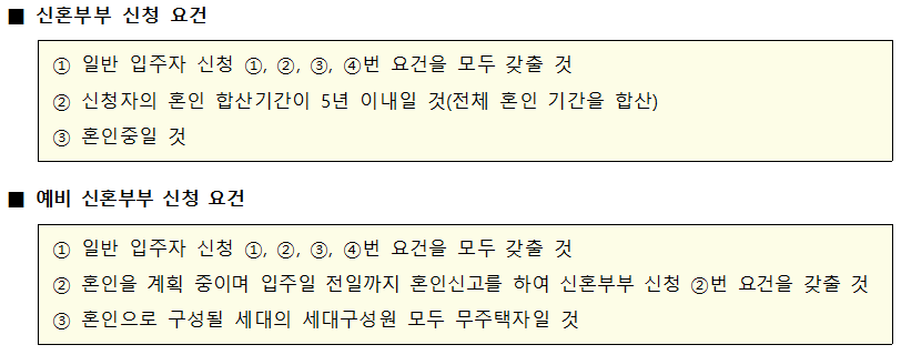 임대기간 10년 / 해당주택 전세가격의 50~70% 수준 공급 매물 사진 6