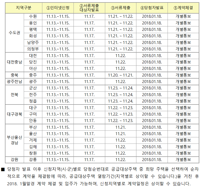 임대기간 10년 / 해당주택 전세가격의 50~70% 수준 공급 매물 사진 8