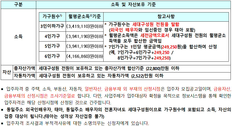 <대구 북구 국우동 국민임대주택 입주자 모집> 칠곡그린빌 5단지 / 주거전용면적 36.44m2 매물 사진 2
