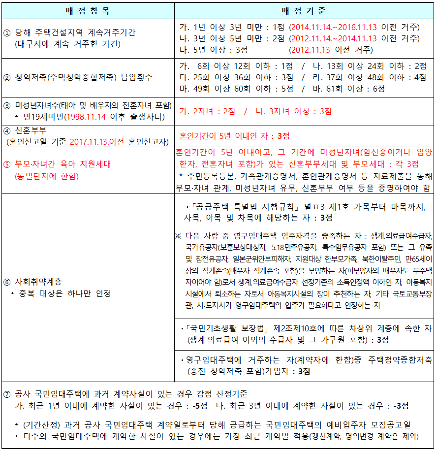 <대구 북구 국우동 국민임대주택 입주자 모집> 칠곡그린빌 5단지 / 주거전용면적 36.44m2 매물 사진 3