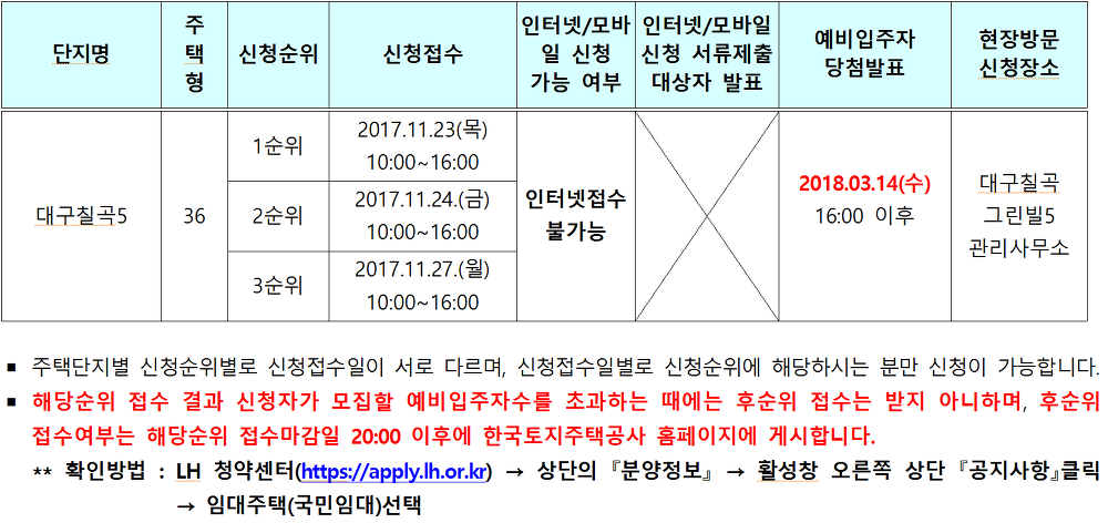 <대구 북구 국우동 국민임대주택 입주자 모집> 칠곡그린빌 5단지 / 주거전용면적 36.44m2 매물 사진 4
