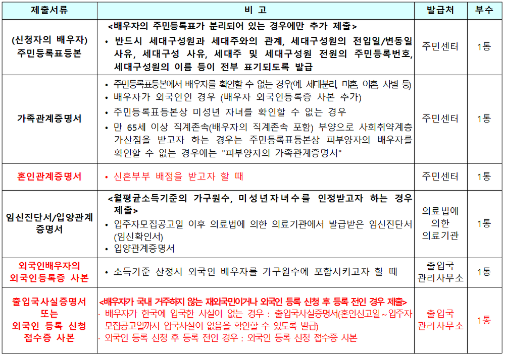 <대구 북구 국우동 국민임대주택 입주자 모집> 칠곡그린빌 5단지 / 주거전용면적 36.44m2 매물 사진 6