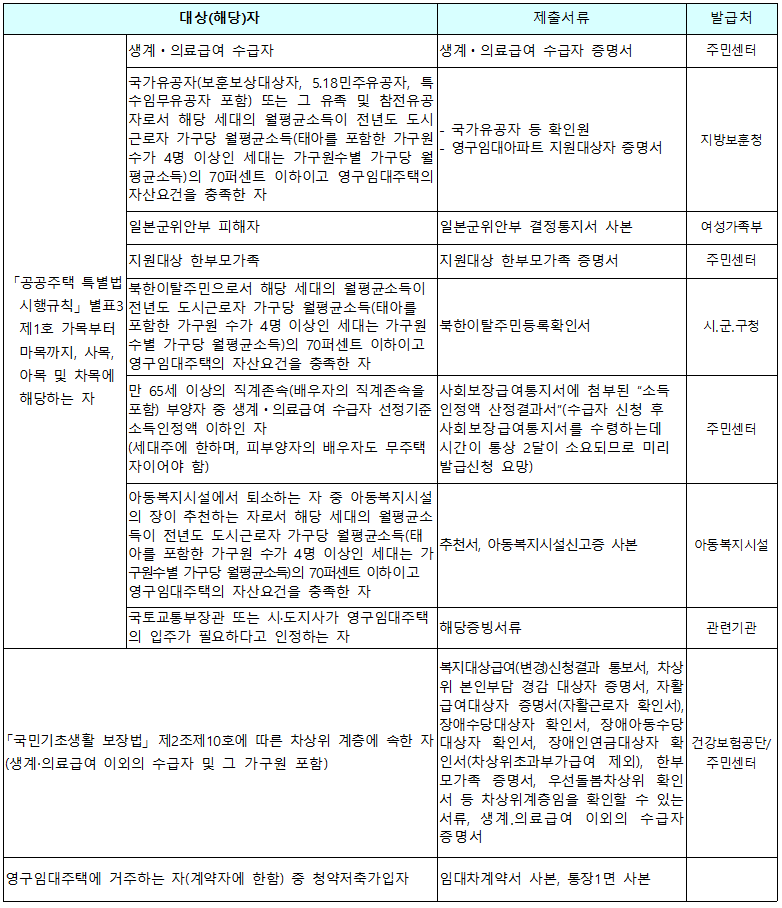 <대구 북구 국우동 국민임대주택 입주자 모집> 칠곡그린빌 5단지 / 주거전용면적 36.44m2 매물 사진 7