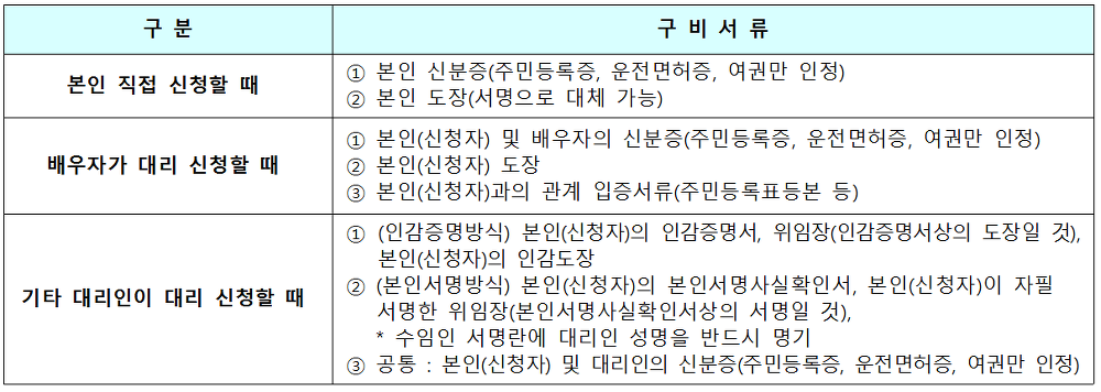 <대구 북구 국우동 국민임대주택 입주자 모집> 칠곡그린빌 5단지 / 주거전용면적 36.44m2 매물 사진 8