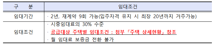 <대구도시공사 임대주택. 다가구, 다세대주택 입주자 모집공고> 도시 저소득자 대상 / 남구, 달서구, 동구, 북구, 서구 매물 사진 2