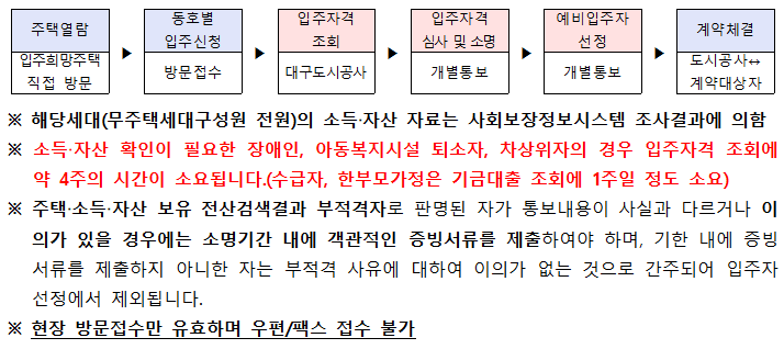 <대구도시공사 임대주택. 다가구, 다세대주택 입주자 모집공고> 도시 저소득자 대상 / 남구, 달서구, 동구, 북구, 서구 매물 사진 3