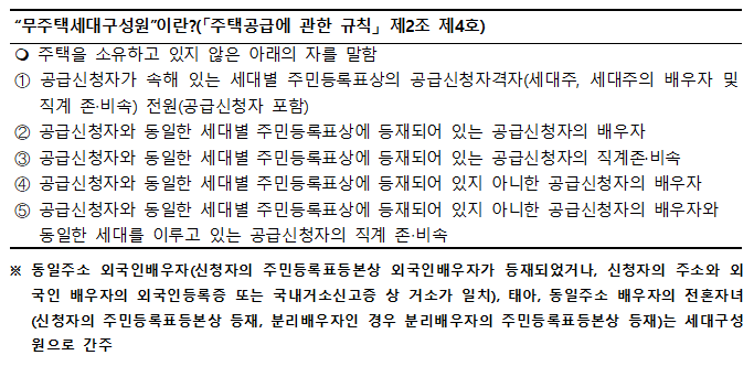 <대구도시공사 임대주택. 다가구, 다세대주택 입주자 모집공고> 도시 저소득자 대상 / 남구, 달서구, 동구, 북구, 서구 매물 사진 5