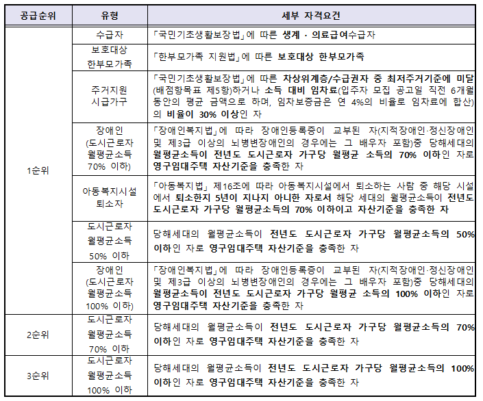 <대구도시공사 임대주택. 다가구, 다세대주택 입주자 모집공고> 도시 저소득자 대상 / 남구, 달서구, 동구, 북구, 서구 매물 사진 6