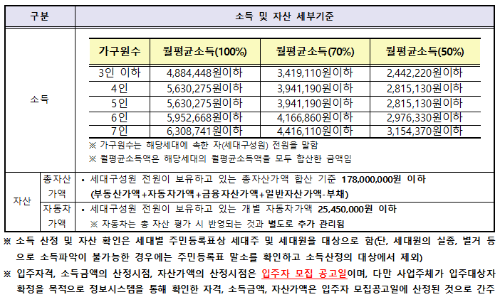 <대구도시공사 임대주택. 다가구, 다세대주택 입주자 모집공고> 도시 저소득자 대상 / 남구, 달서구, 동구, 북구, 서구 매물 사진 7