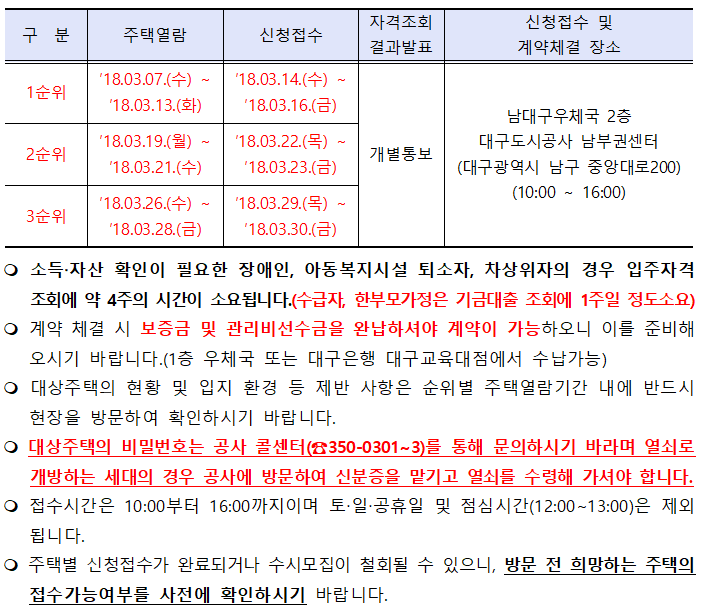 <대구도시공사 임대주택. 다가구, 다세대주택 입주자 모집공고> 도시 저소득자 대상 / 남구, 달서구, 동구, 북구, 서구 매물 사진 9