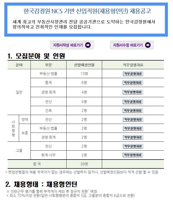 <2018년 한국감정원 신입사원 채용공고> 이번 채용공고 상세분석 매물 사진 8