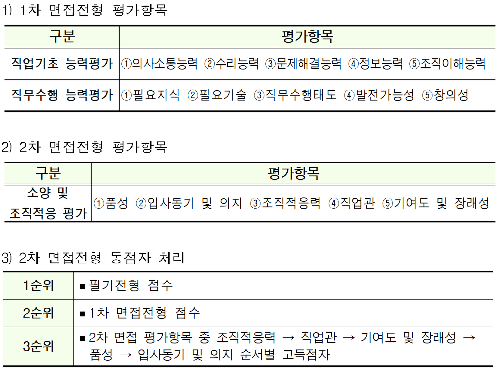 <2018년 한국감정원 신입사원 채용공고> 이번 채용공고 상세분석 매물 사진 3