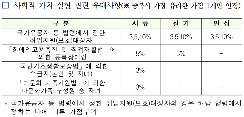 <2018년 한국감정원 신입사원 채용공고> 이번 채용공고 상세분석 매물 사진 4