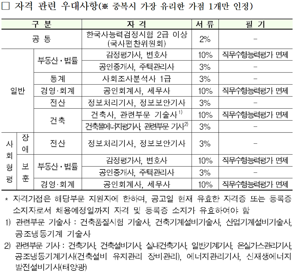 <2018년 한국감정원 신입사원 채용공고> 이번 채용공고 상세분석 매물 사진 5